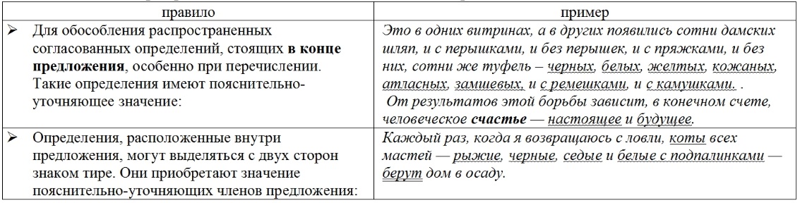 Тире при согласованных и несогласованных определениях